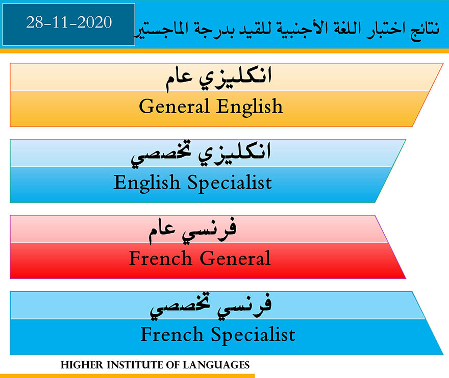 نتائج اختبار اللغة الأجنبية للقيد بدرجة الماجستير الذي جرى بتاريخ 28-11-2020