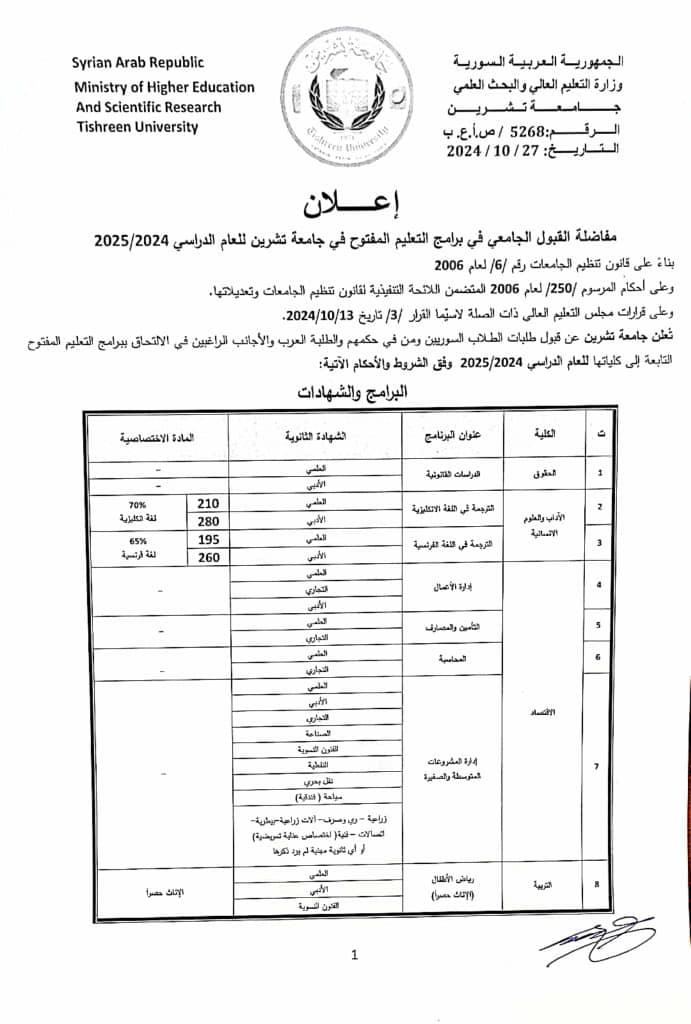 جامعة تشرين تعلن مفاضلة القبول الجامعي في برامج التعليم المفتوح